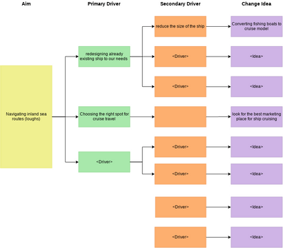 Driver Diagram Template.vpd | Visual Paradigm Community